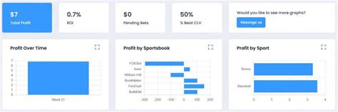 value bet finder software|OddsButler .